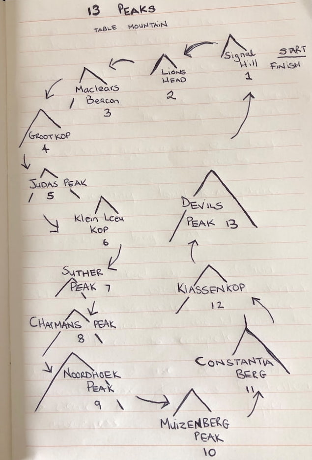The 13 Peaks route as drawn by Ryan Sandes Image
