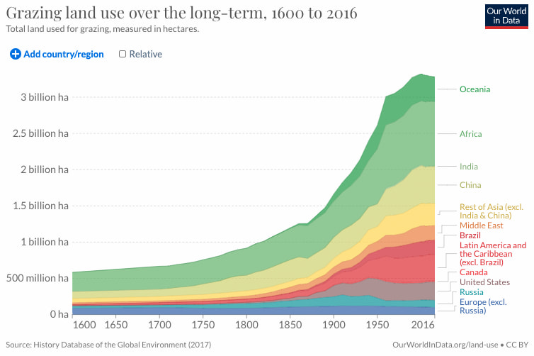 Grazing land use globally Image